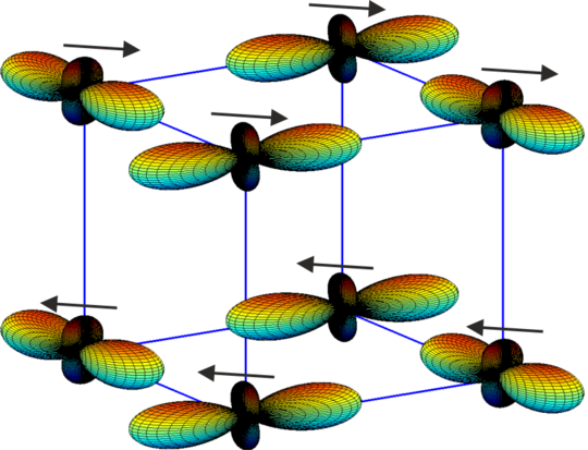 Spin Orbital And Charge Order | Max Planck Institut Für Festkörperforschung