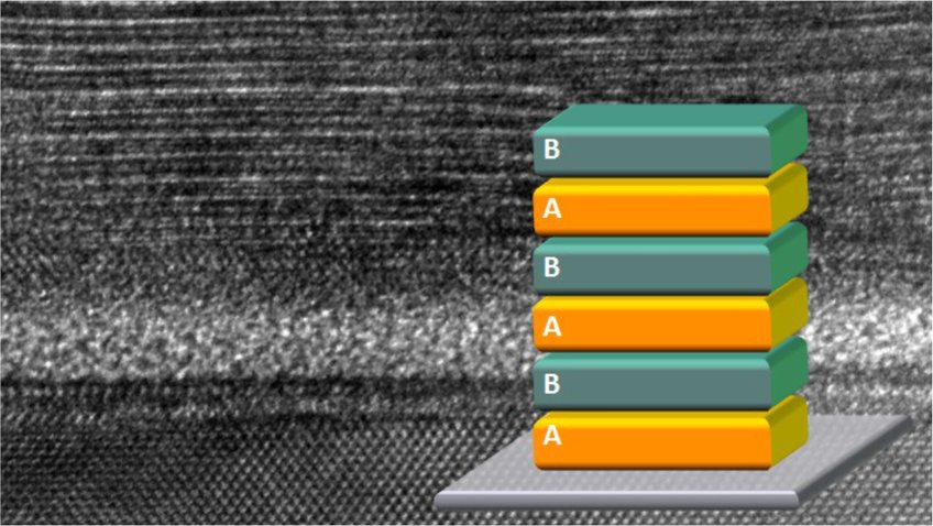 Two-Dimensional Materials & Heterostructures