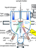 Oxide MBE Lab