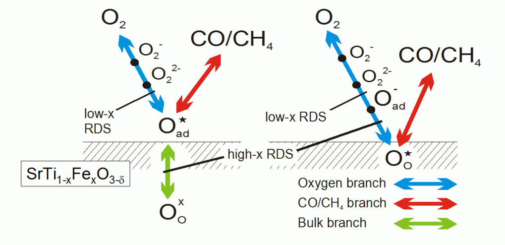 Catalysis | Max Planck Institut Für Festkörperforschung