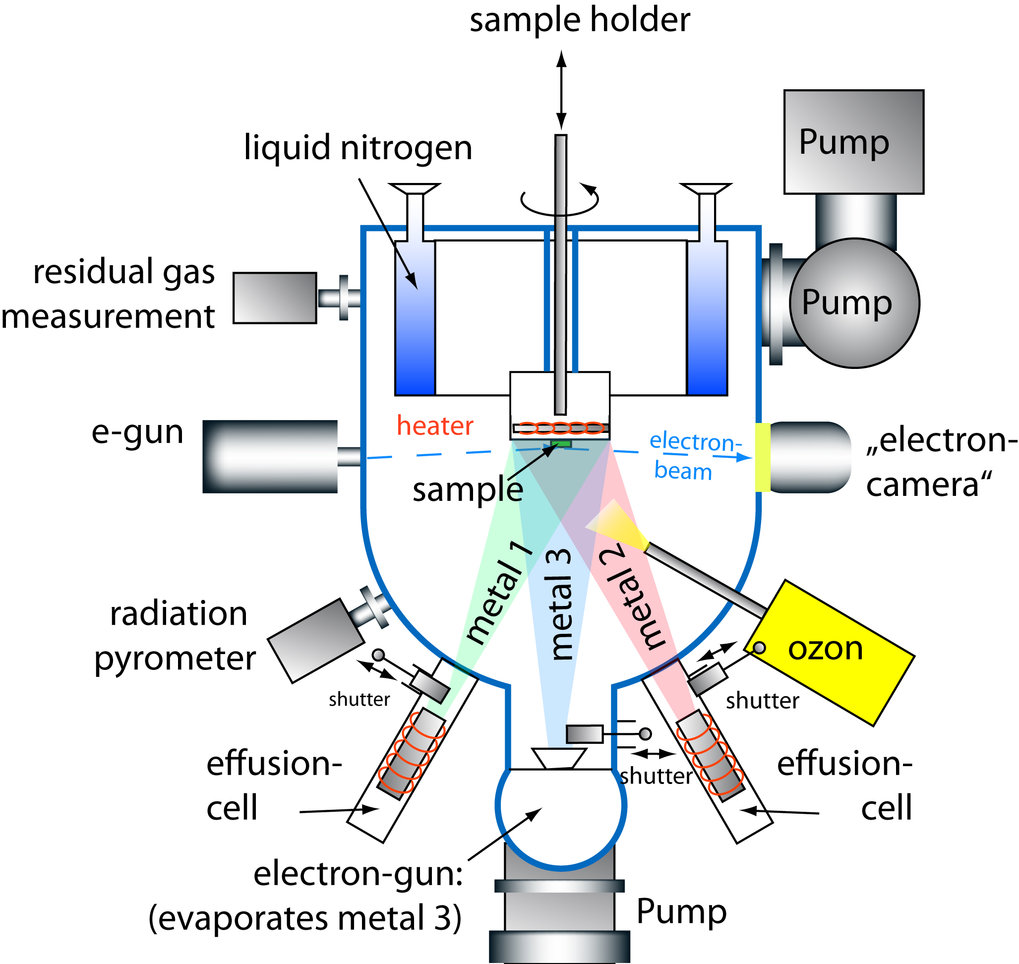 Oxide MBE Lab | Max Planck Institut für Festkörperforschung