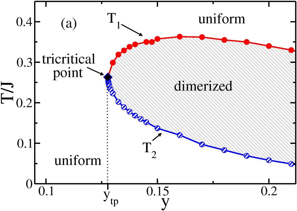 Orbital Degeneracy | Max Planck Institute for Solid State Research