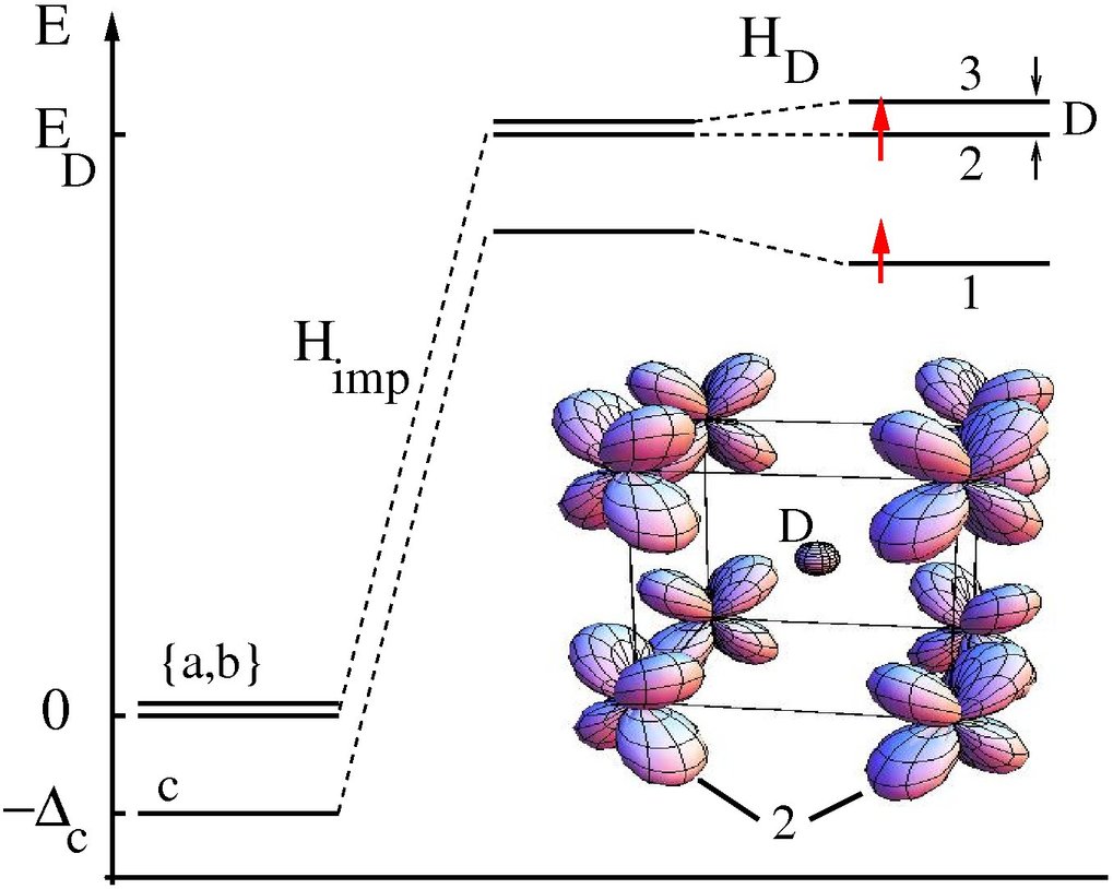 orbital-degeneracy-max-planck-institute-for-solid-state-research