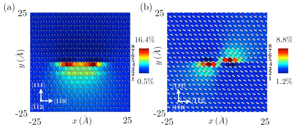 Atomistic free energy functionals for modeling dynamics and ...