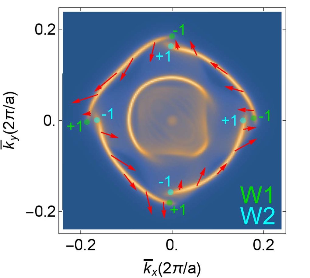 Theory Of Topological Quantum Matter | Max Planck Institute For Solid ...