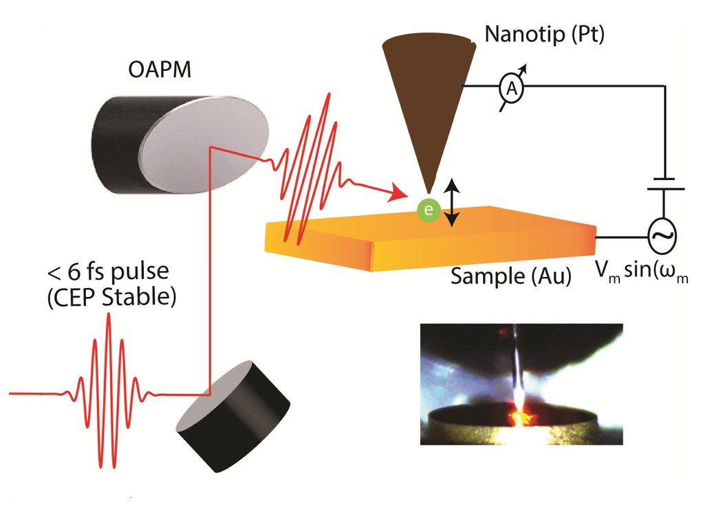 4D Scanning Tunneling Microscopy