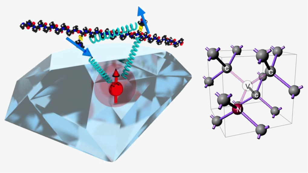 Quantum Sensing