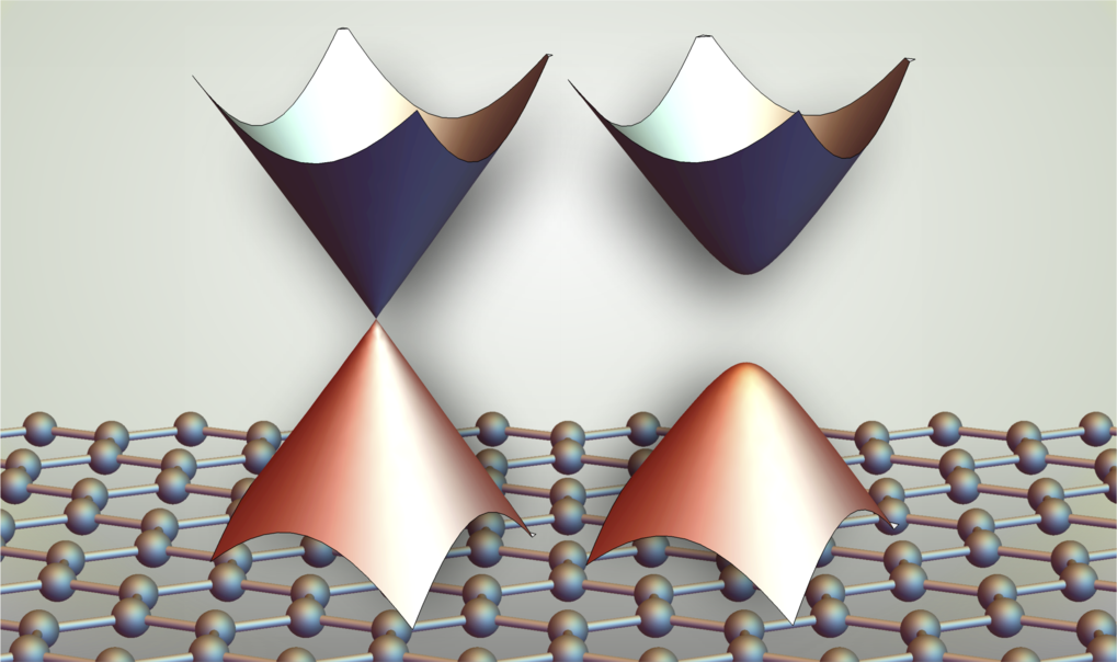 Correlated Phases in Quantum Materials