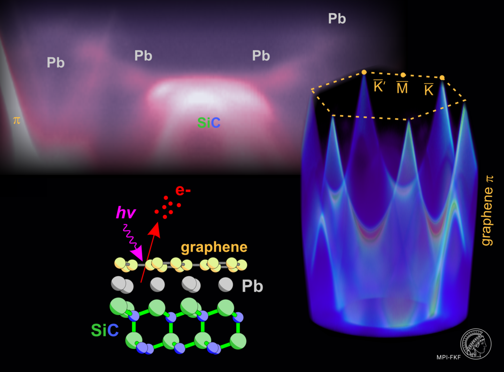 Robust weak antilocalization due to spin-orbital entanglement in Dirac  material Sr3SnO