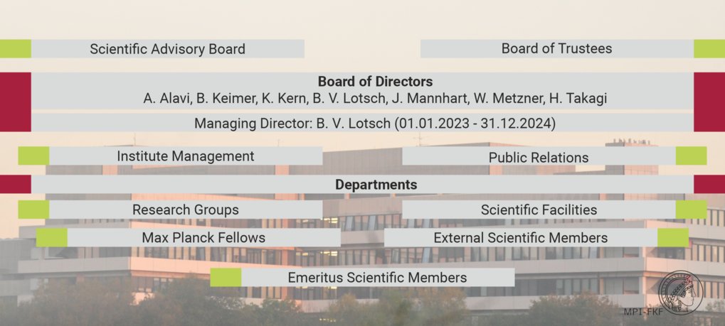 Board of Directors