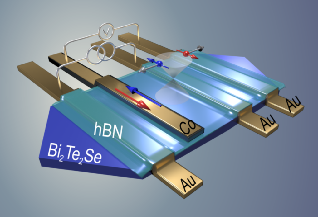 Nanofabrication