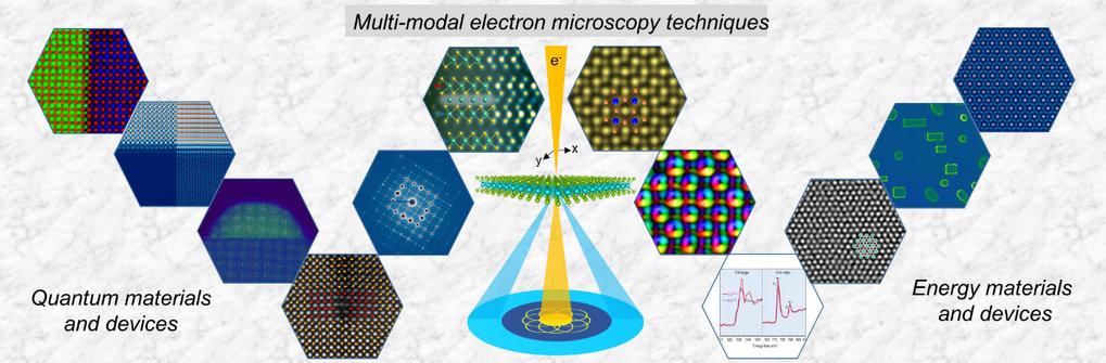 Dimensionality Dependent Materials Functionality