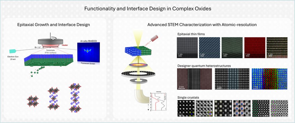 Functionality and Interface Design in Complex Oxides