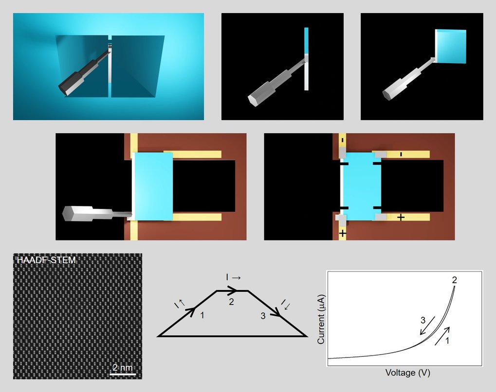 Advancing In-Situ TEM for Determining and Manipulating the Properties of Functional Materials and Devices